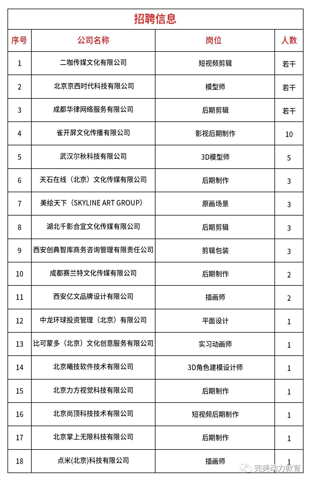如果你無一技之長，畢業(yè)后如何找工作