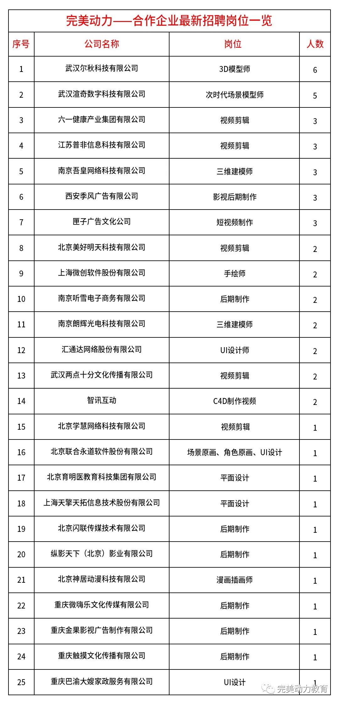 如果你無(wú)一技之長(zhǎng)，畢業(yè)后如何找工作