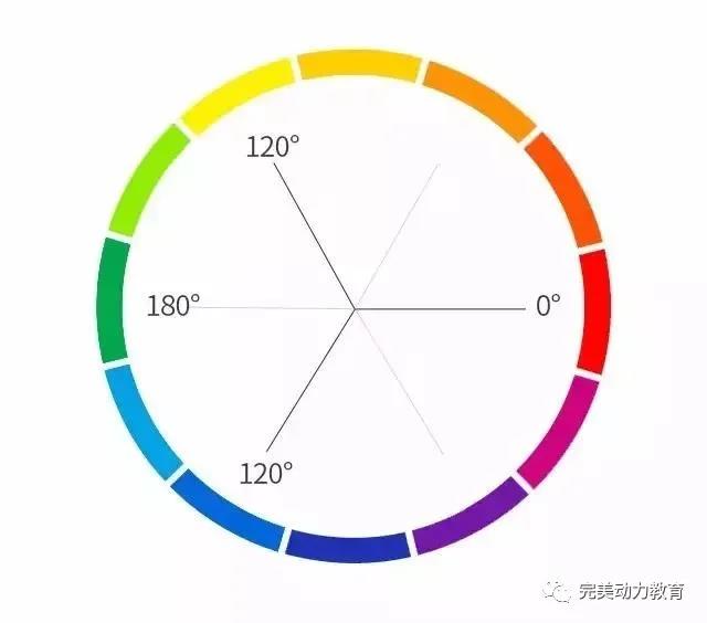 四個(gè)方案教你快速配色